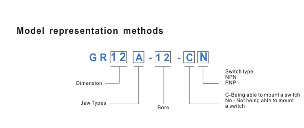 SPRUE GRIPPER (Air Gripper Spring return) GR05A-10|GR10A-12|GR12A-12|GR12M-12|GR12B-12|GR12L-12|GR10A-12-CP|GR12A-12-CN(CP)|GR12M-12-CN(CP)|GR12B-12-CN(CP) - Image 6