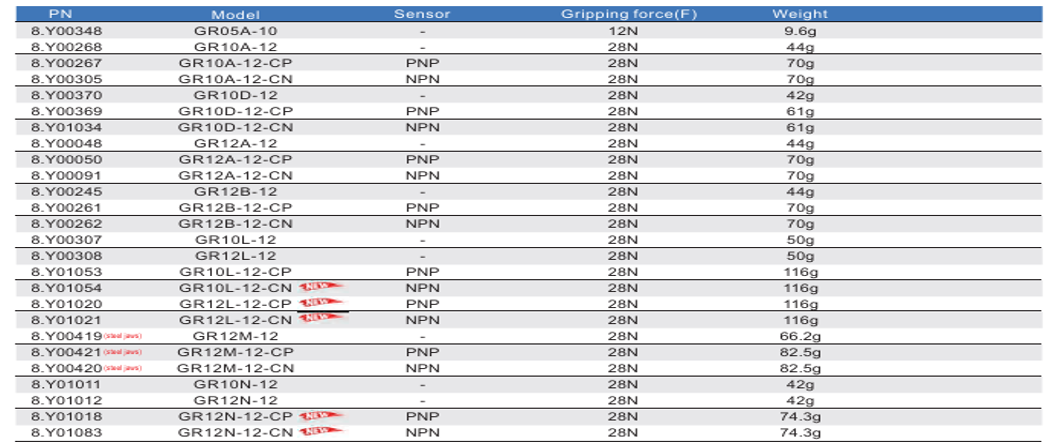 SPRUE GRIPPER (Air Gripper Spring return) GR05A-10|GR10A-12|GR12A-12|GR12M-12|GR12B-12|GR12L-12|GR10A-12-CP|GR12A-12-CN(CP)|GR12M-12-CN(CP)|GR12B-12-CN(CP) - Image 7