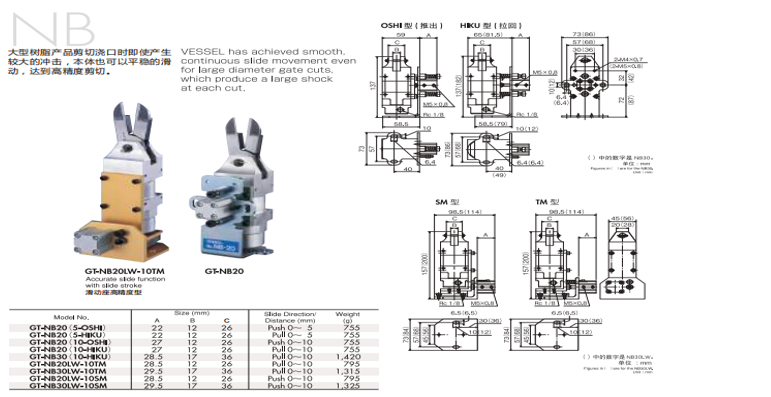 SLIDE-OFF AIR NIPPERS WITH BRACKET TYPE - Image 3